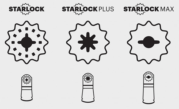 Bosch Fein Starlock Interface Standards