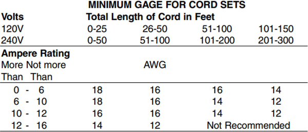 Dewalt Recommended Extension Cord Wire Gauge