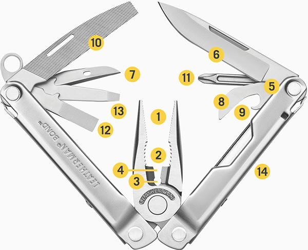 Leatherman Bond Multi-Tool Features