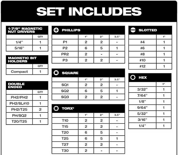 Milwaukee 48-32-4082 Shockwave Screwdriver Bit Set and Packout Organizer Bundle Deal Contents