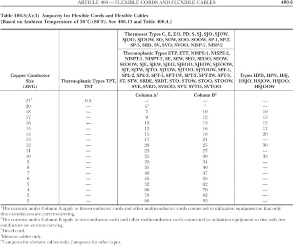 NFPA 70 NEC Table 400-5 Ampacity for Flexible Cords and Flexible Cables Full Size