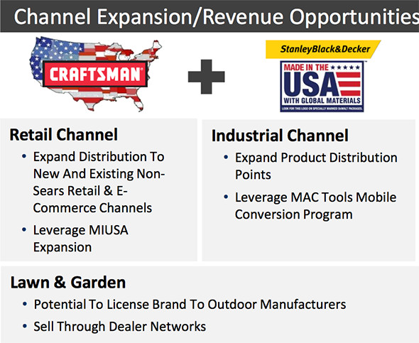 Stanley Black & Decker Made in USA Craftsman Expansion Plans