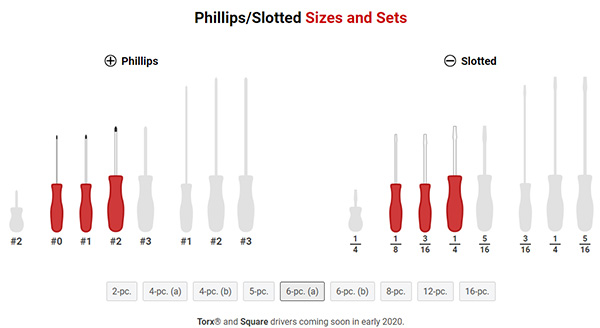 Tekton USA Screwdriver Size Selector