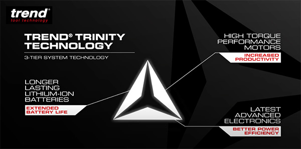 Trend Trinity Technology Video Still